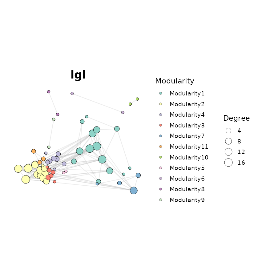 Large Graph Layout (lgl)