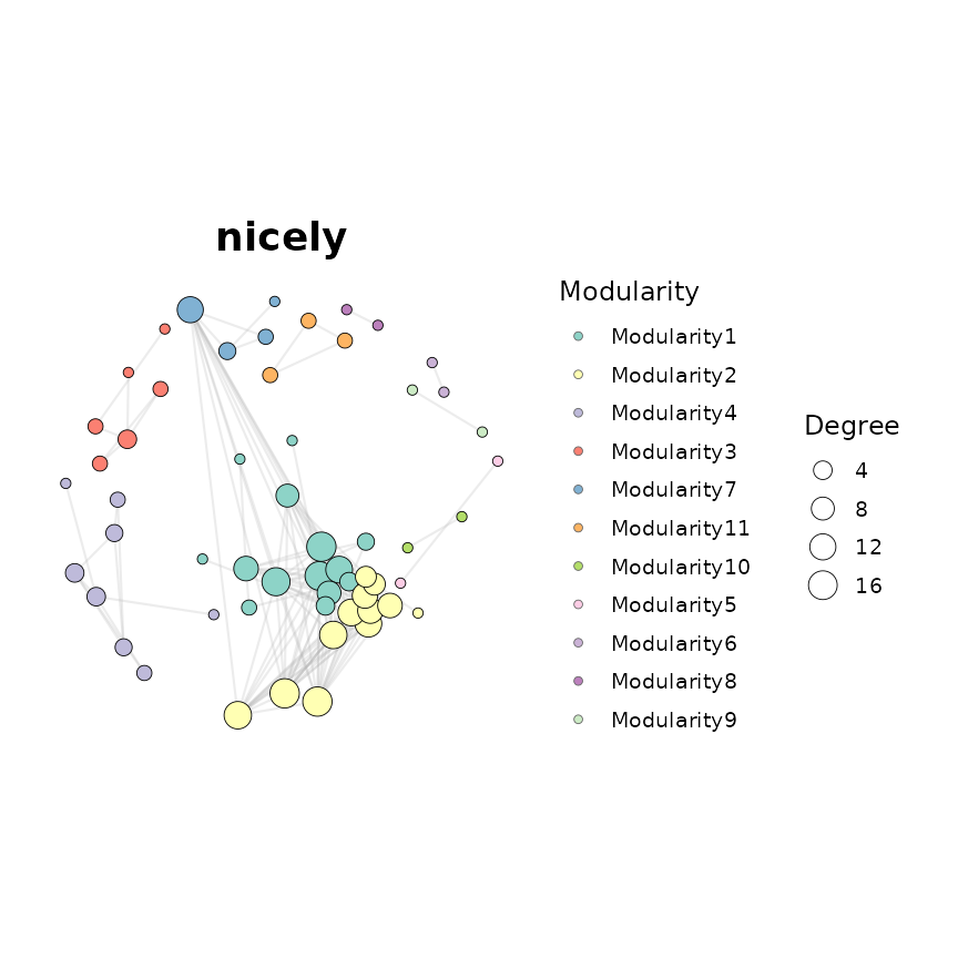 igraph 'nicely' auto-selection (nicely)