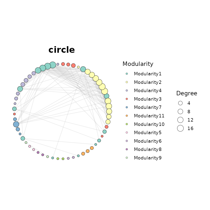 Circle (circle)