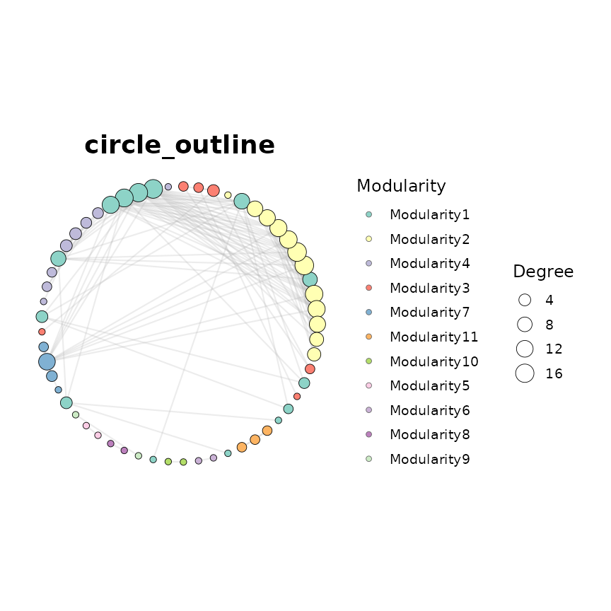 Circle outline (circle_outline)