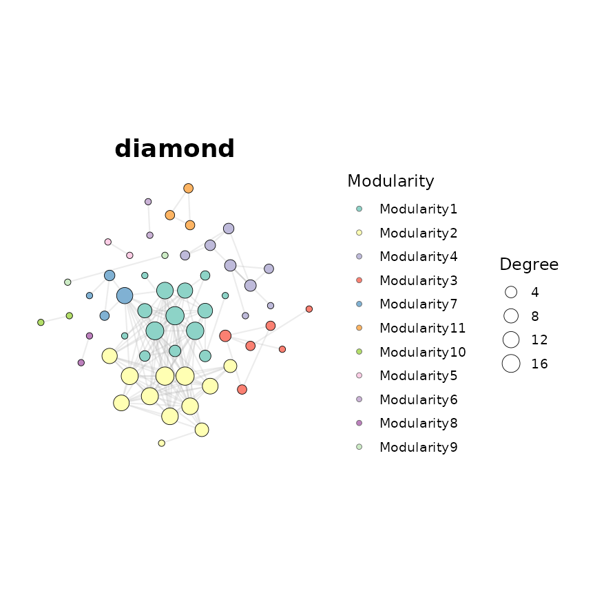 Diamond (diamond)