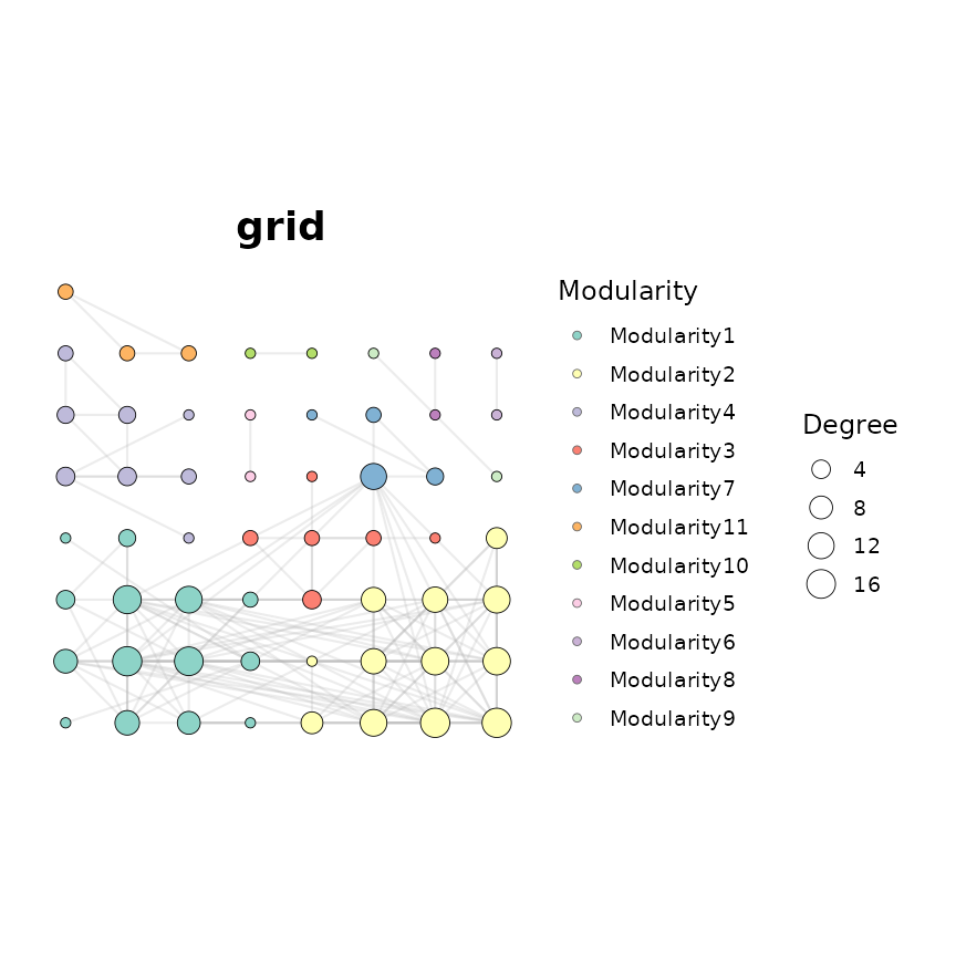 Grid (grid)
