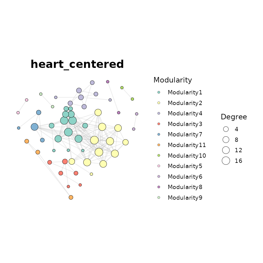 Heart (heart_centered)
