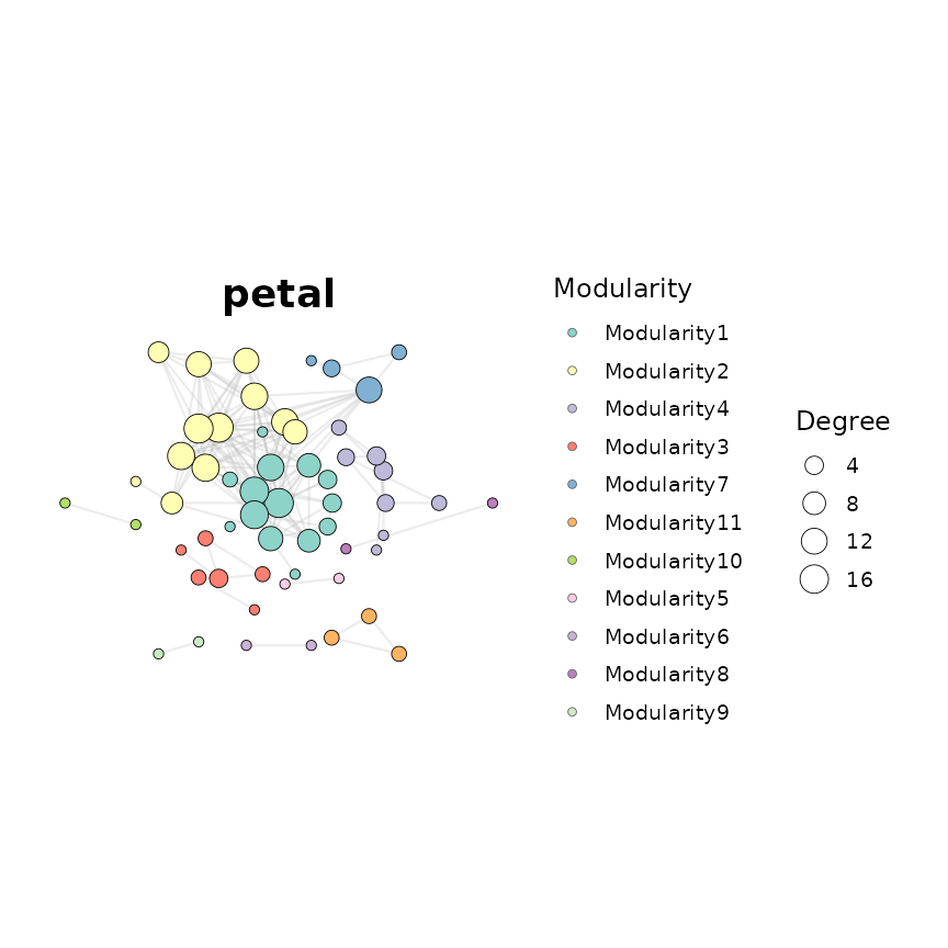 Petal (petal)