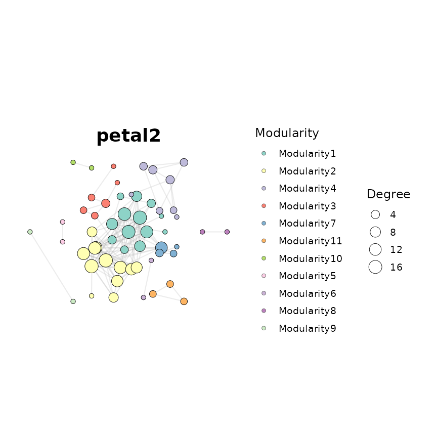 Petal variant (petal2)