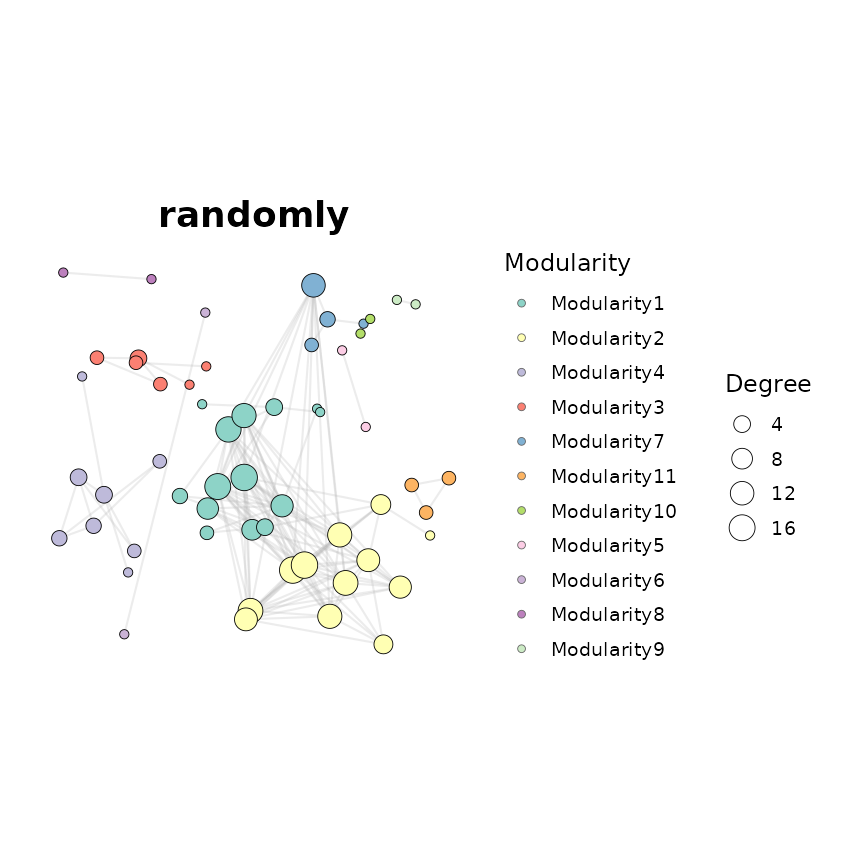 Random (randomly)
