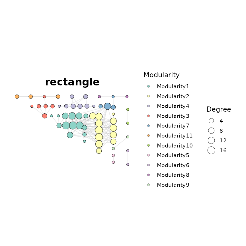 Rectangle (rectangle)