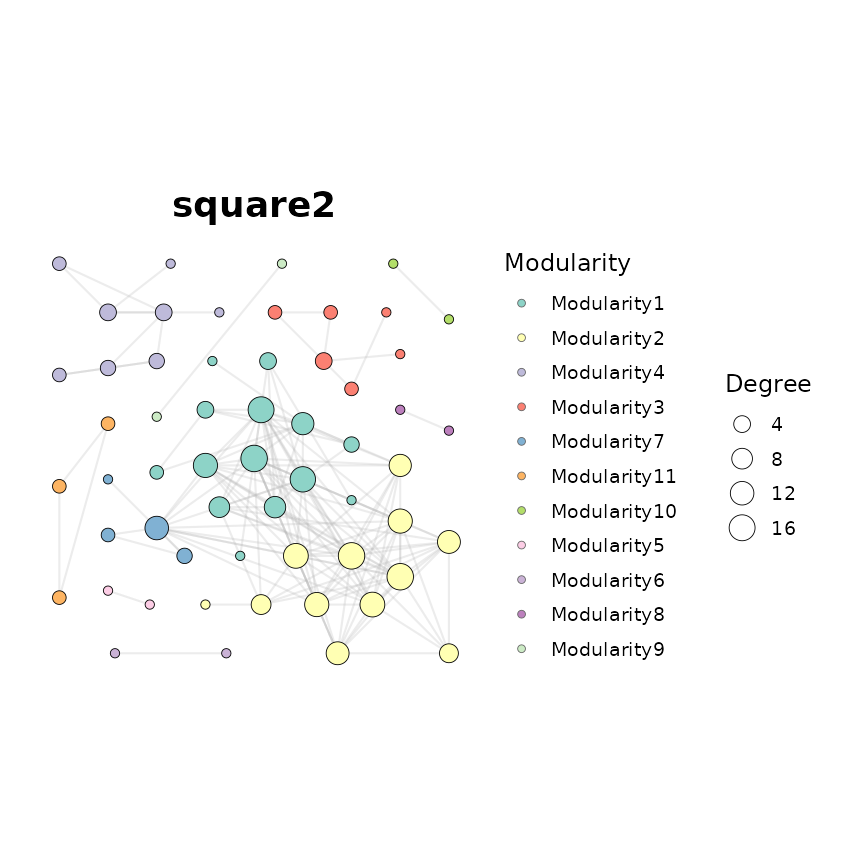 Square variant (square2)