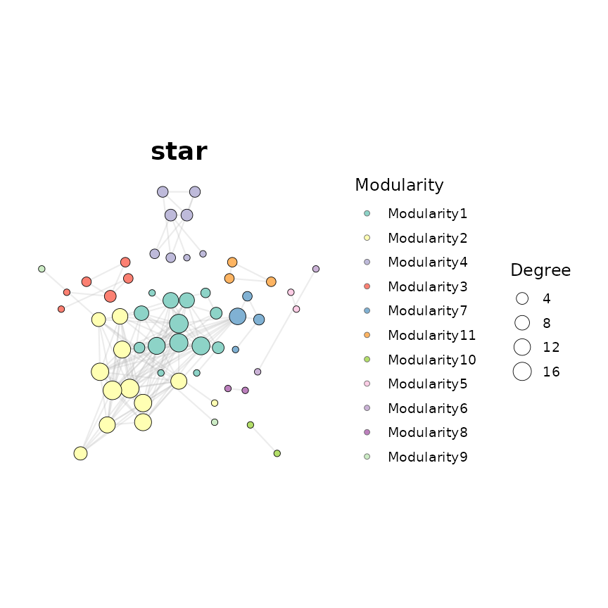 Star (star)