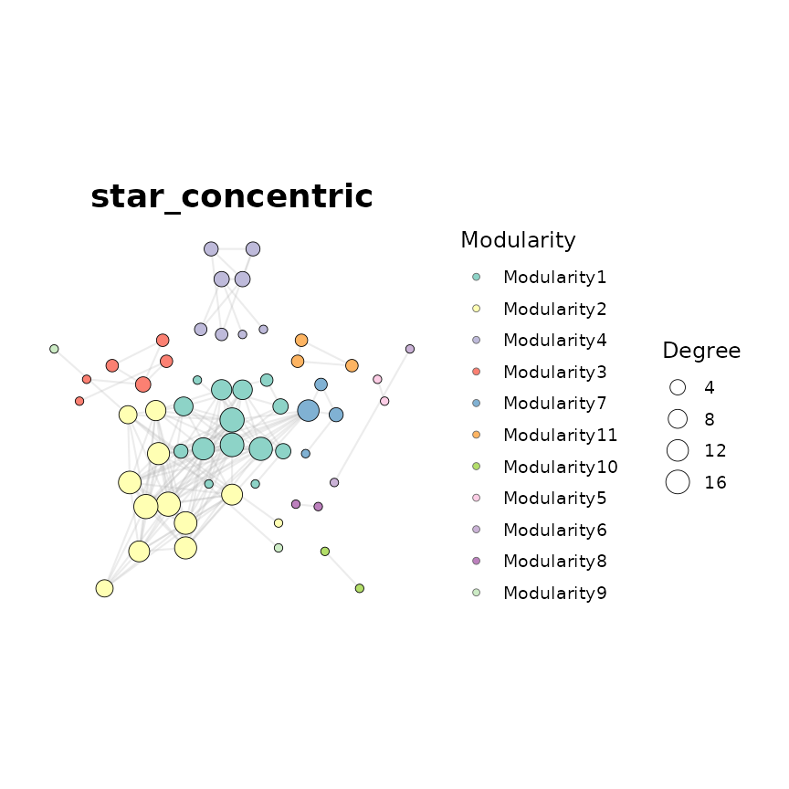 Star concentric (star_concentric)