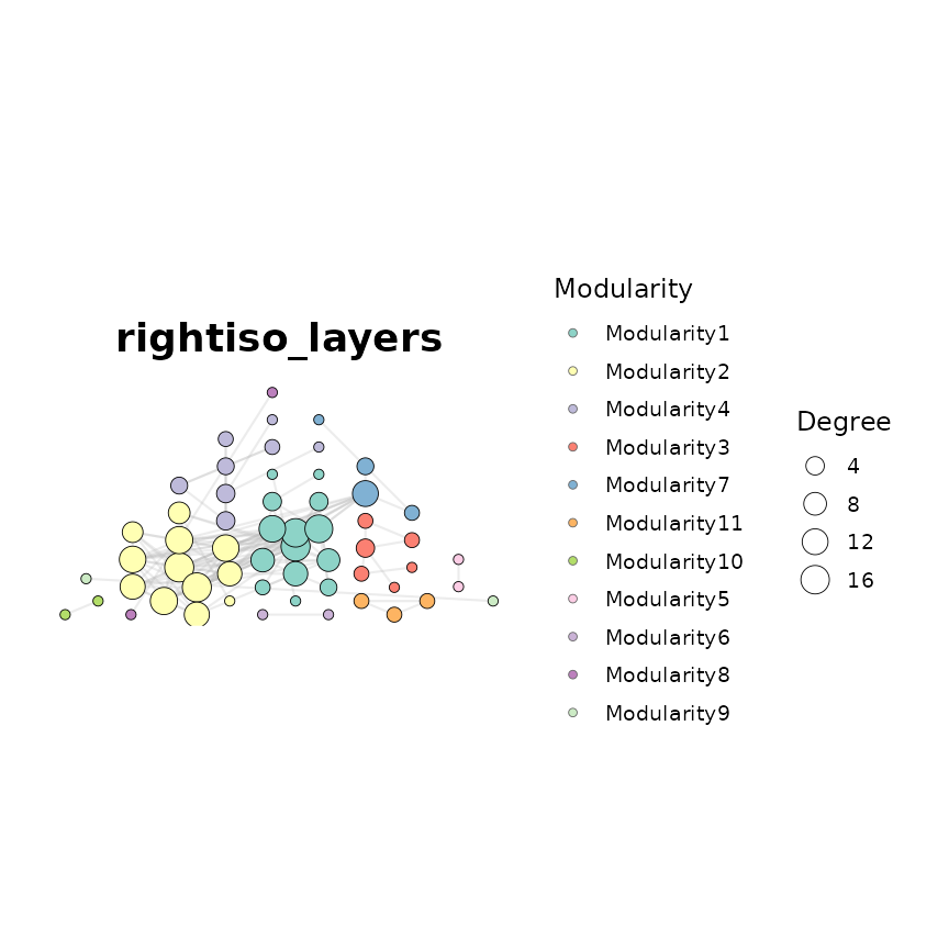 Right-isometric layers (rightiso_layers)